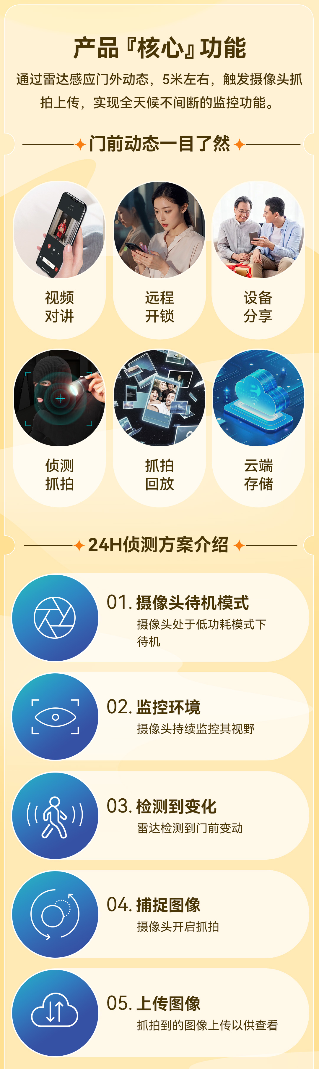 1743666440254065.jpg 24小時監測_02.jpg